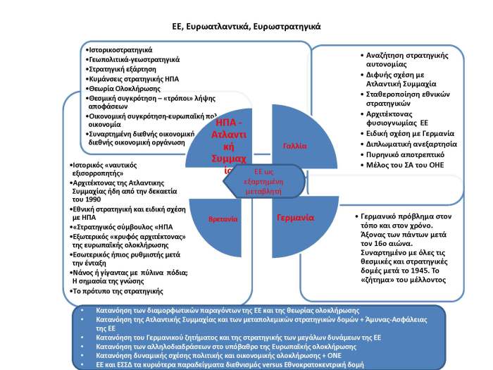 0 Μεγάλες Δυνάμεις σχηματικά π