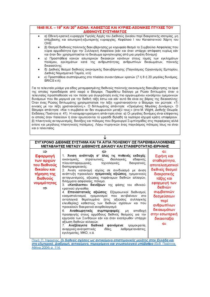 Καθεστώς διεθνών σχέσεων