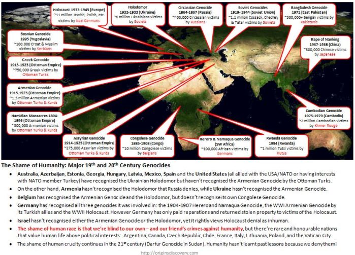 The Shame of Humanity